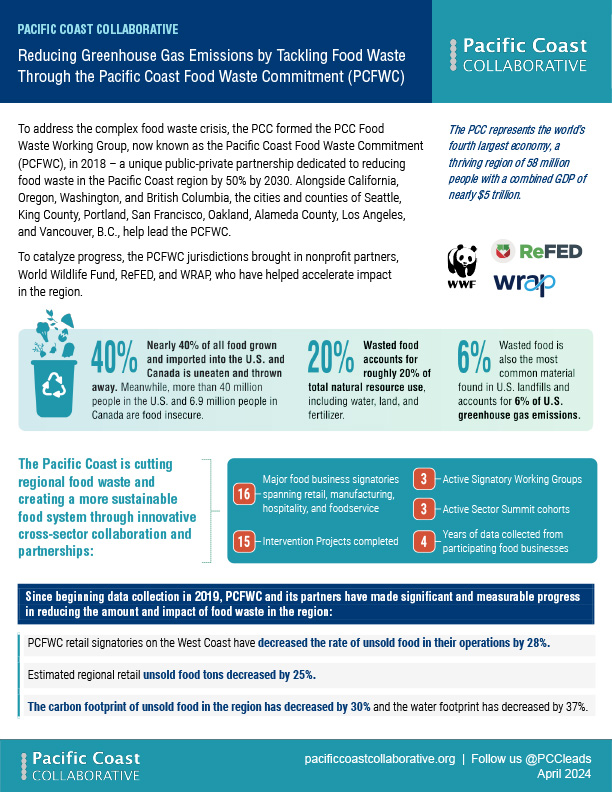 Cover of Reducing Greenhouse Gas Emissions by Tackling Food Waste Through the Pacific Coast Food Waste Commitment